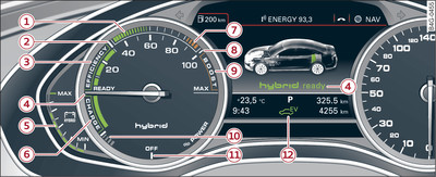 Widok Powermeter